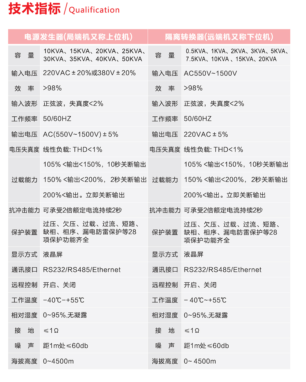 信泰恒通-交流远程供电系统产品手册-4.jpg